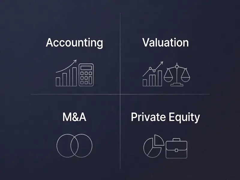 Technical Questions Coverage