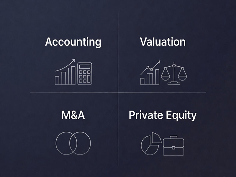 Technical Questions Coverage