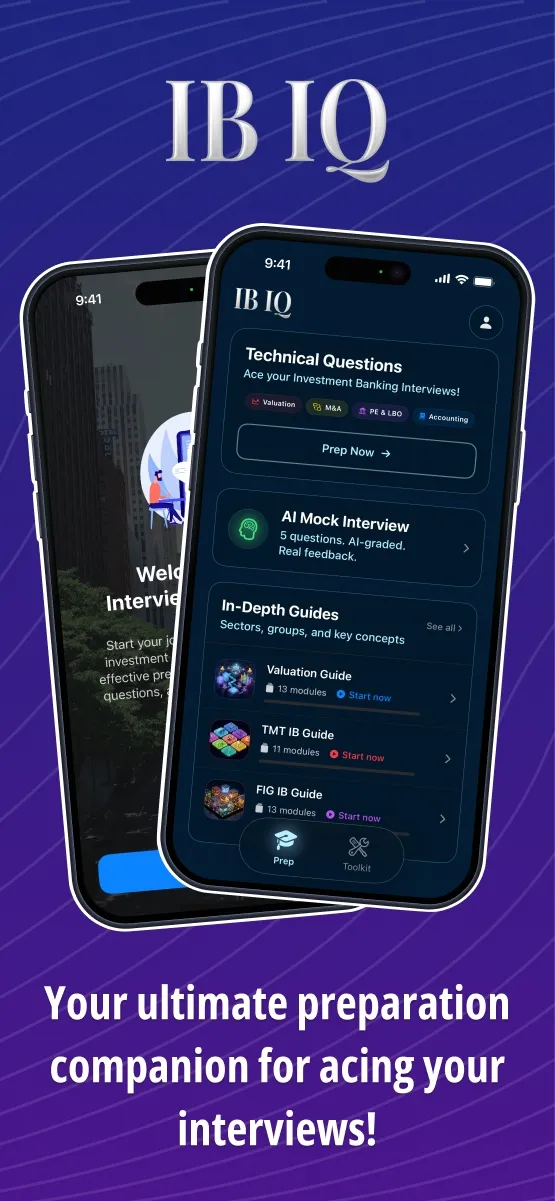 IB Interview Questions App Overview