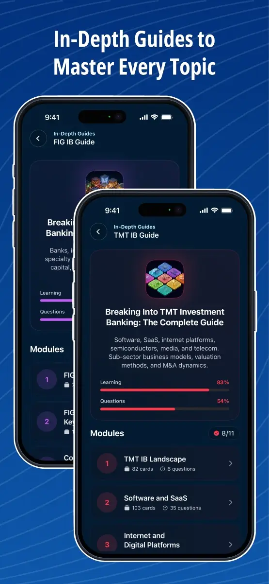 In-Depth Guides on the IB IQ App
