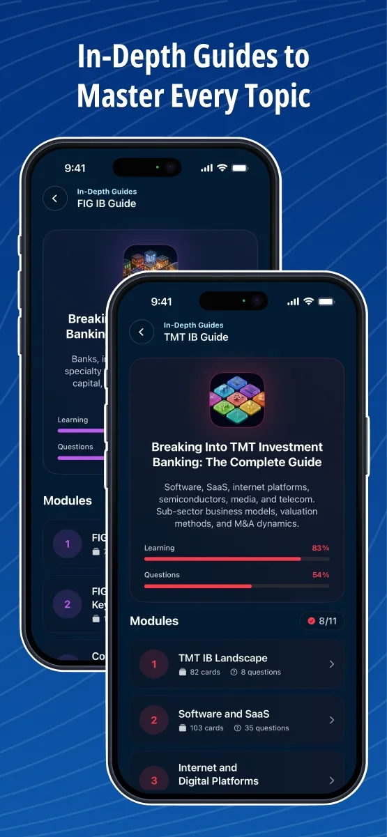 In-Depth Guides on the IB IQ App